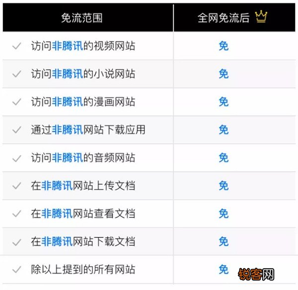 腾讯王卡如何免费升级全网流量？ 腾讯王卡全网免流量方法攻略介绍！