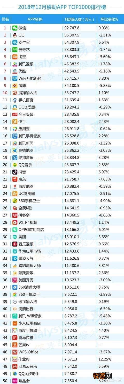 截至2018年08月,你认为手机必备的排名前10的App有哪些？