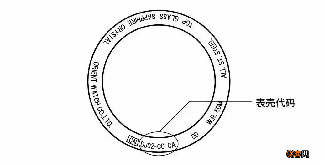 SW、ETA、CAL是什么意思？