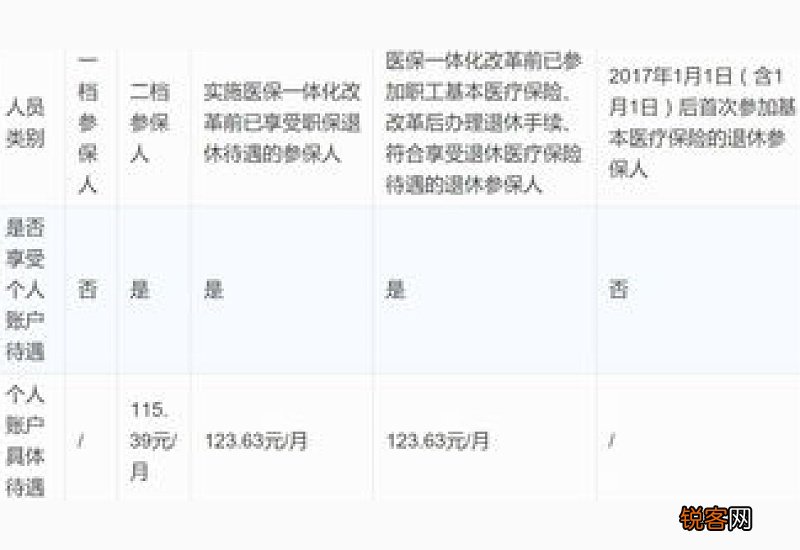 医保卡里的钱可以取出来吗？需要满足什么条件？