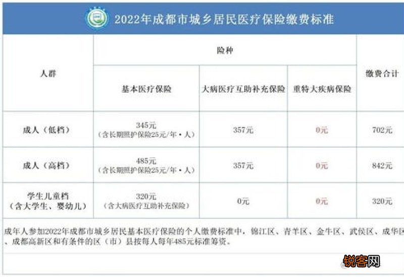 城镇医保缴费怎么网上缴费