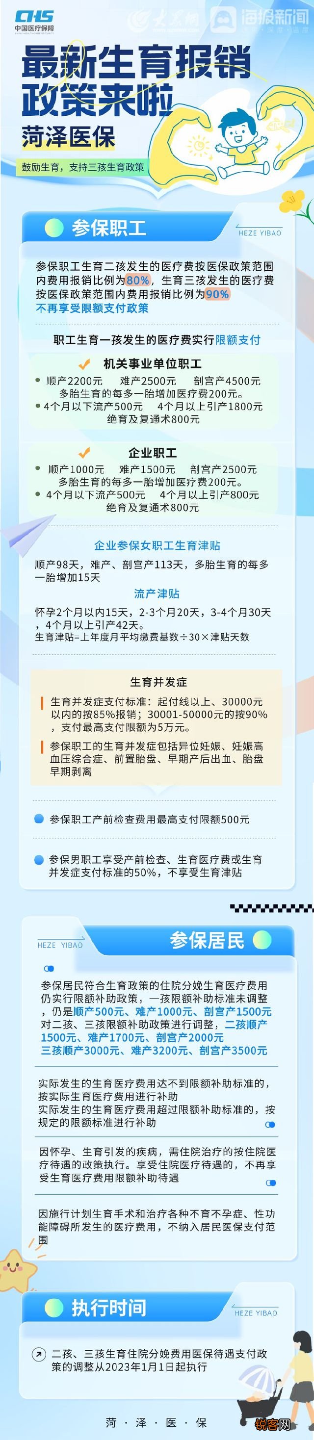 一图看懂菏泽市生育医疗费医保支付政策