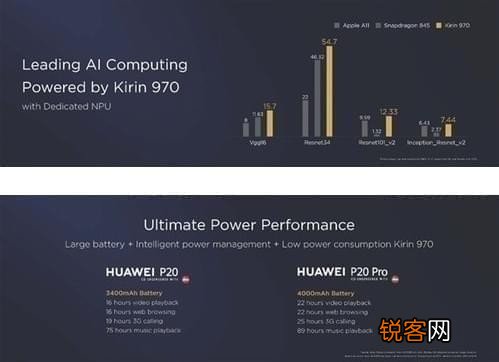 小米mix2s和华为p20区别是什么 小米mix2s和华为p20哪个值得拥有