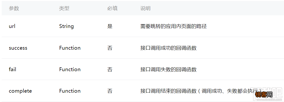 微信小程序新手教程之navigation API