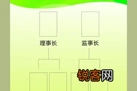 主要工作职责描述怎么写 工作与岗位职责这样写