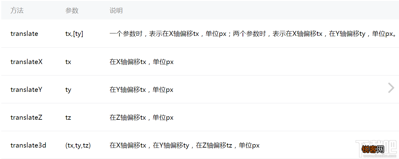 微信小程序新手教程之animation API