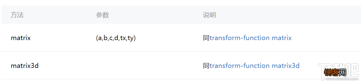 微信小程序新手教程之animation API