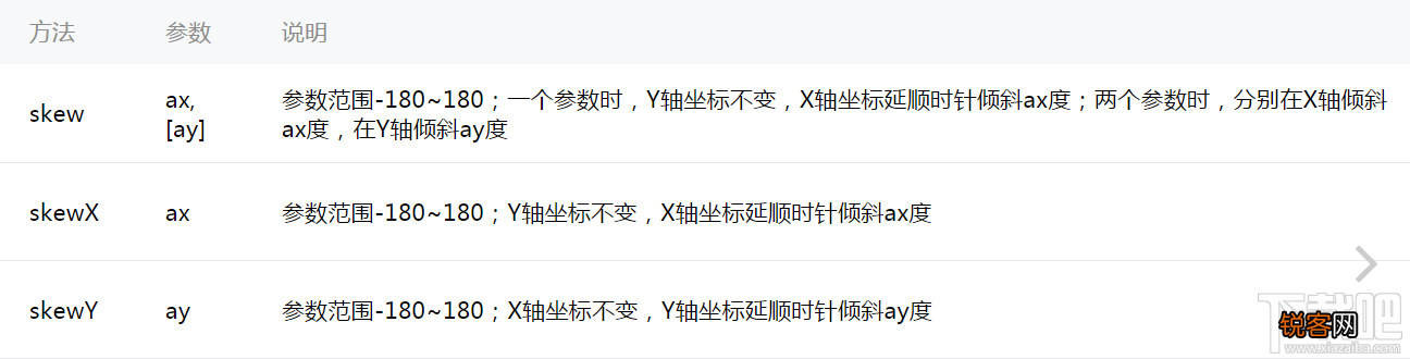 微信小程序新手教程之animation API