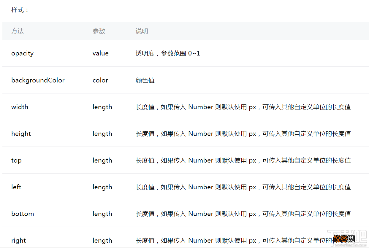 微信小程序新手教程之animation API