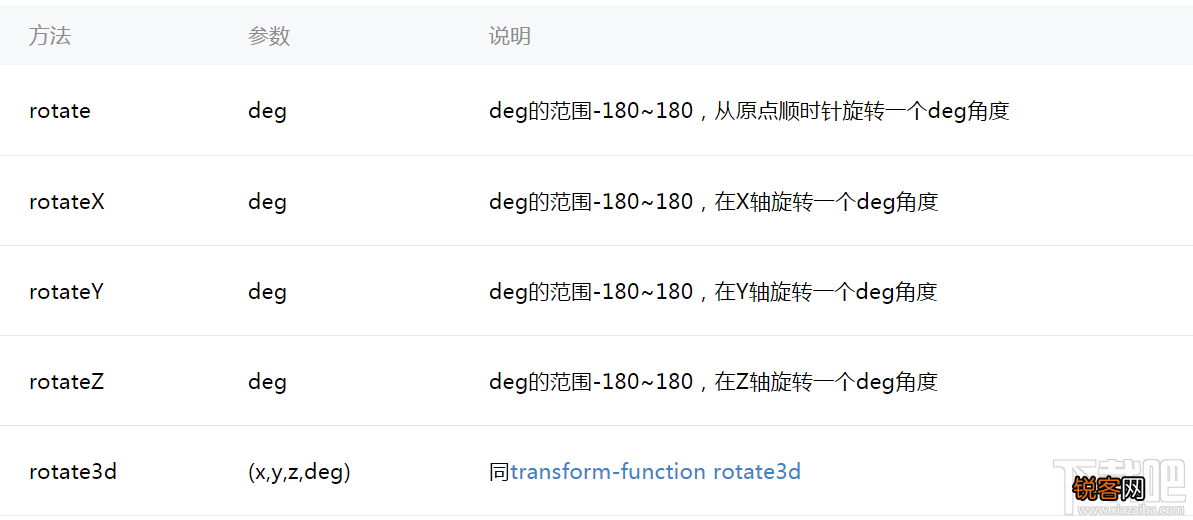 微信小程序新手教程之animation API