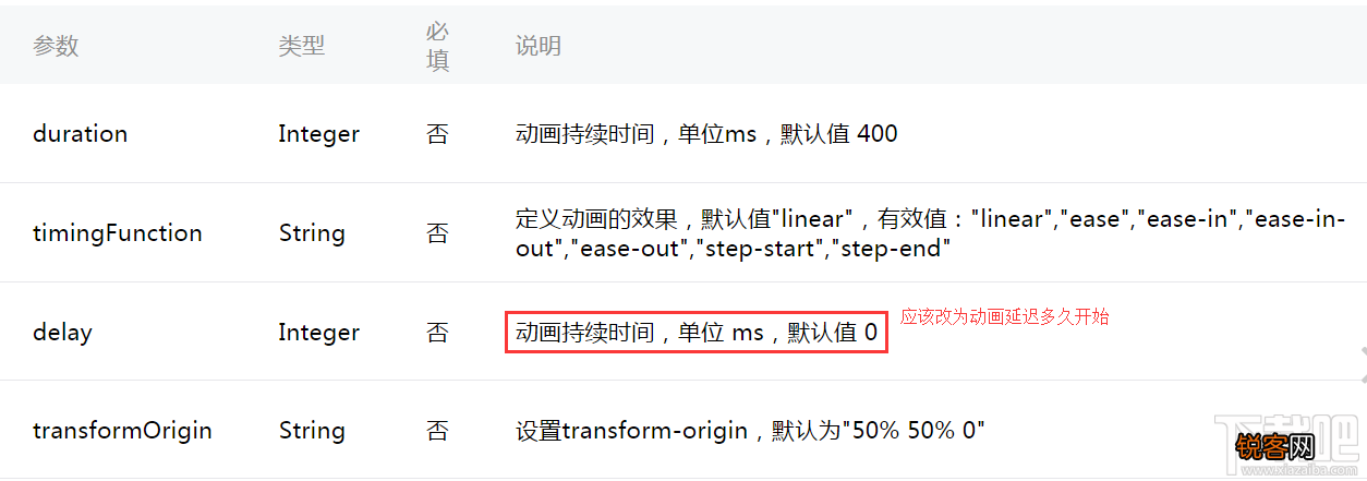 微信小程序新手教程之animation API