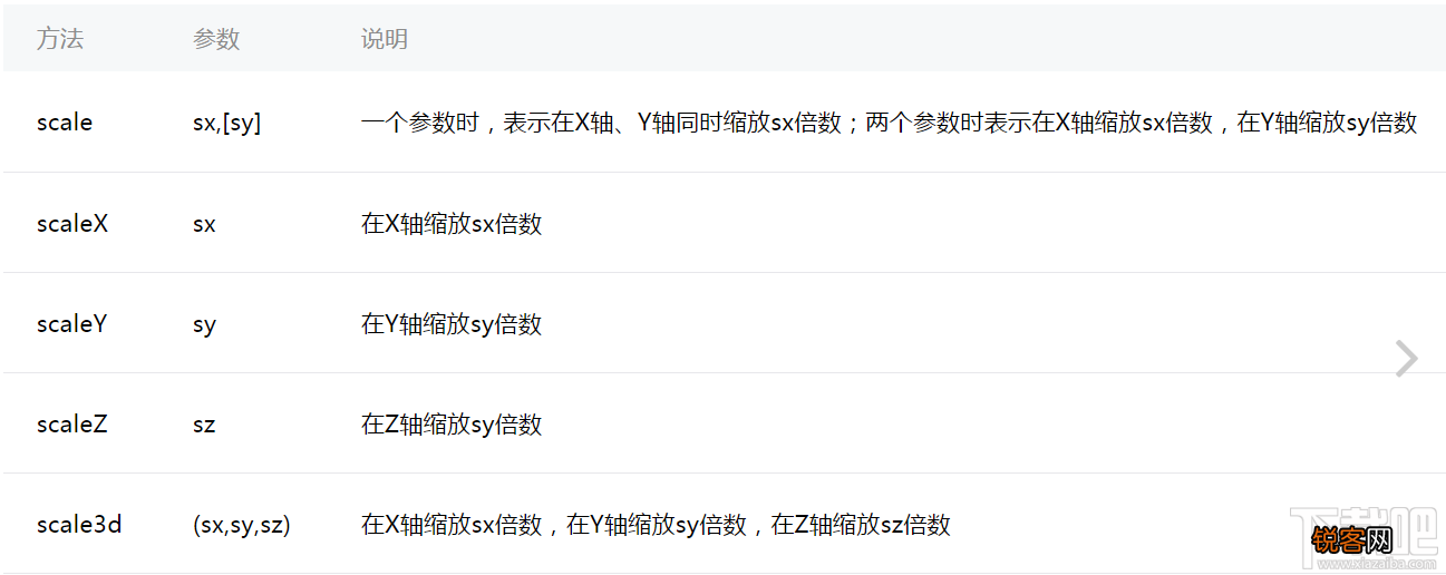 微信小程序新手教程之animation API