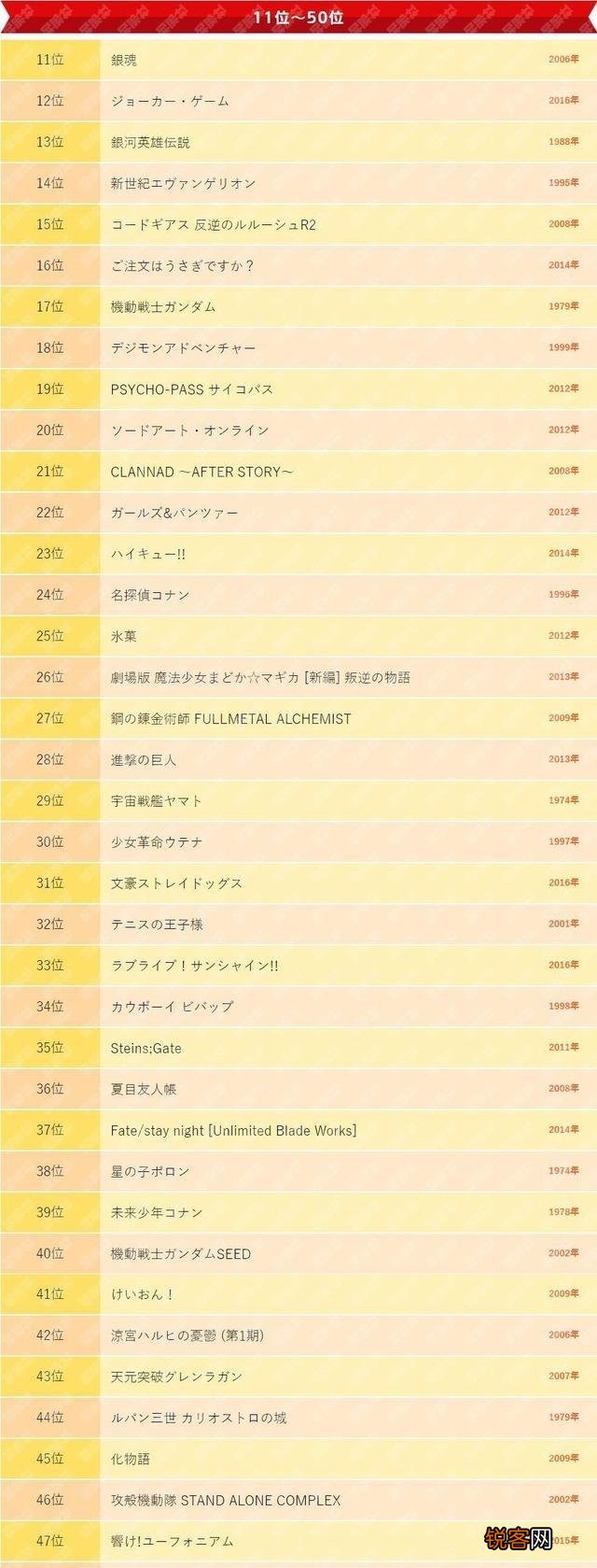 日本动漫人气哪部最高?火影能排第几？
