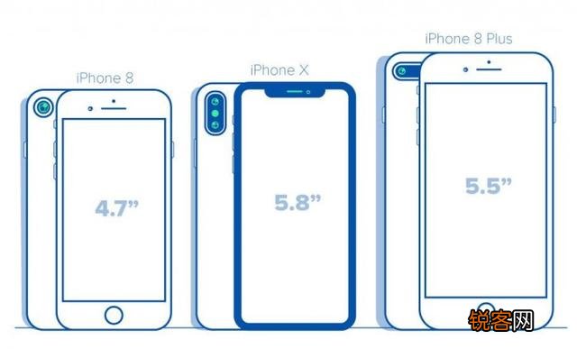 iPhone X尺寸是多大？