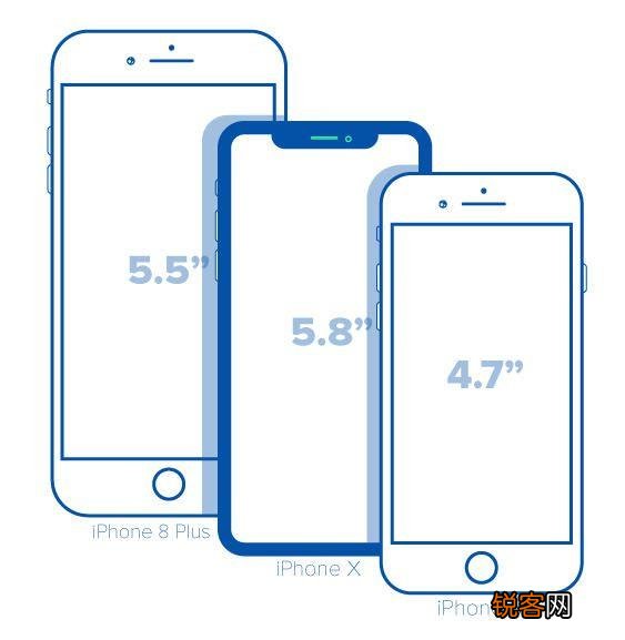 iPhone X尺寸是多大？