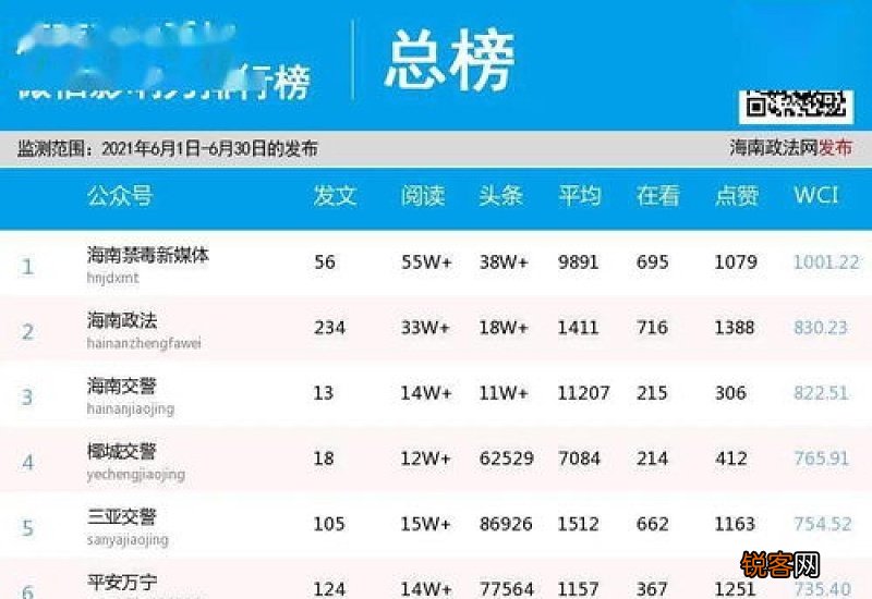 微博的榜单在哪里看 微博榜单怎么看