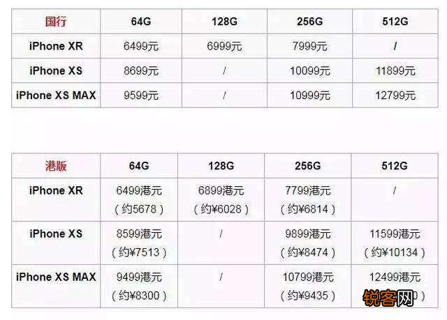 iphone x ,xr ,xs,xsmax哪款手机性价比更高？