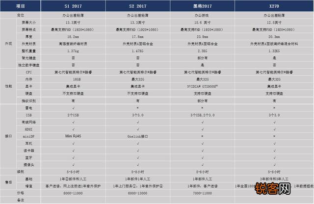 thinkpad的s系列和x系列的区别 Thinkpad哪个产品系列比较好