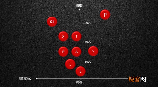 thinkpad的s系列和x系列的区别 Thinkpad哪个产品系列比较好