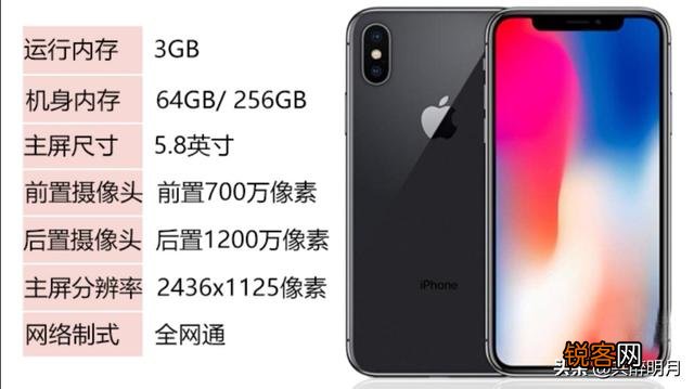 苹果x系列和11系列,具体哪款性价比更好？