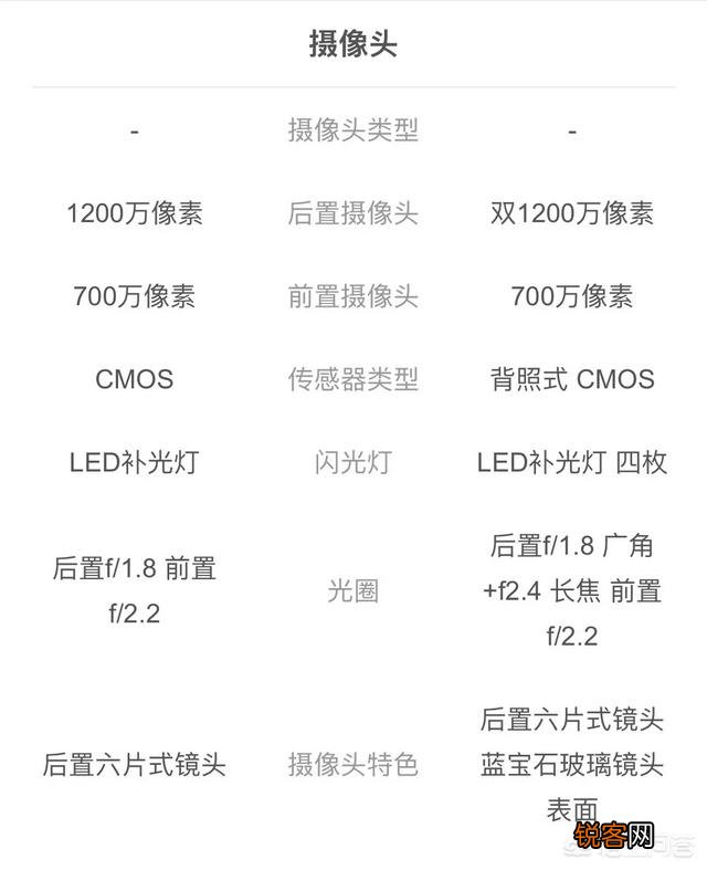 iPhone X,XS, XR,哪款性价比比较高？
