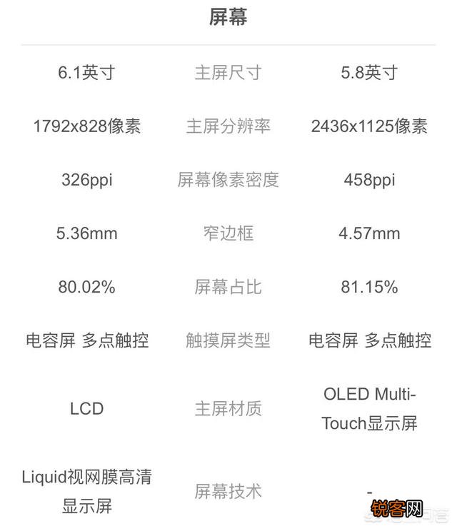 iPhone X,XS, XR,哪款性价比比较高？