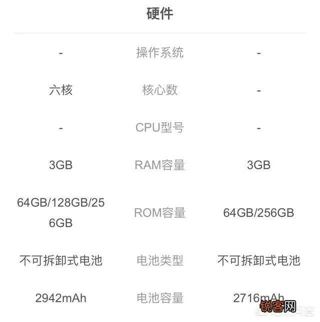 iPhone X,XS, XR,哪款性价比比较高？
