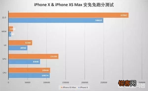 iPhonex和xs有哪些区别？各有什么优缺点？