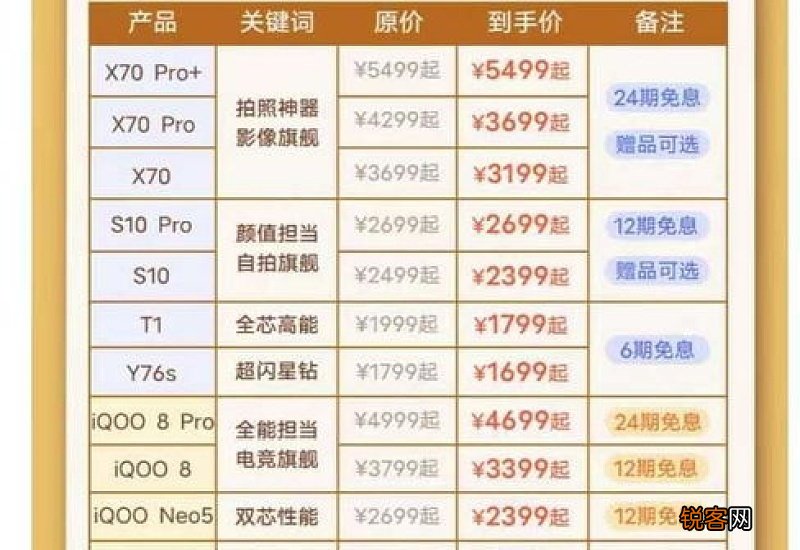 2021双十二手机降价幅度大吗