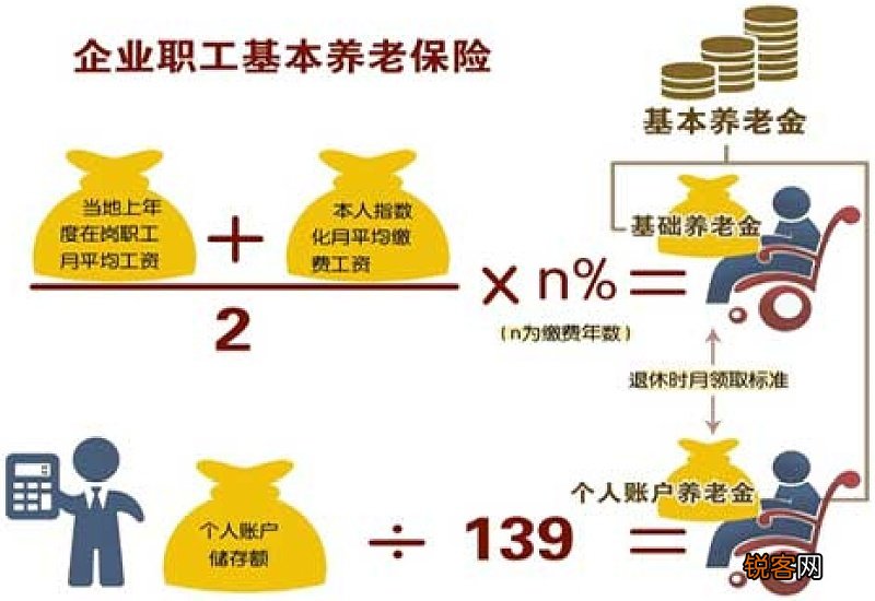 在线计算 2023社保退休工资计算公式