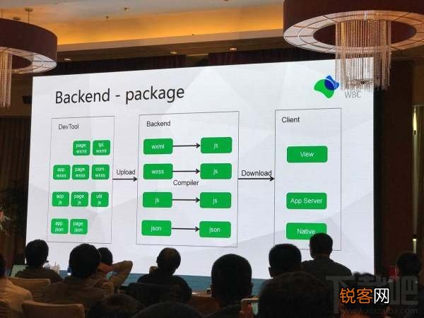 微信小程序 公开课是什么?