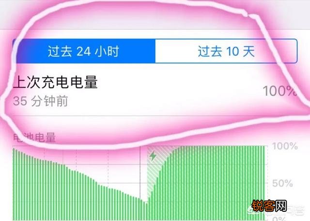 64GB的苹果X同128G的苹果XR差不多价位,总体配置对比哪个值得入手？