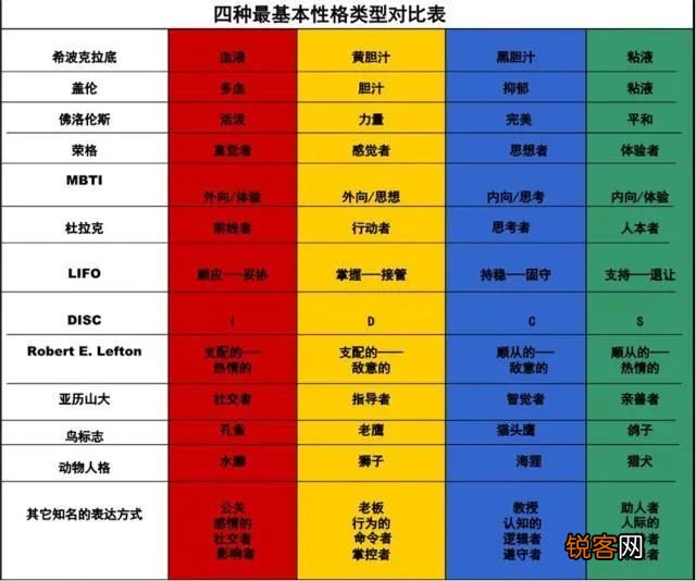各种性格颜色的特点 不同颜色暗示不同性格