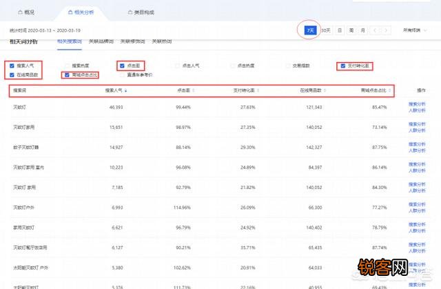 淘宝怎样可以打造出吸引人的标题？
