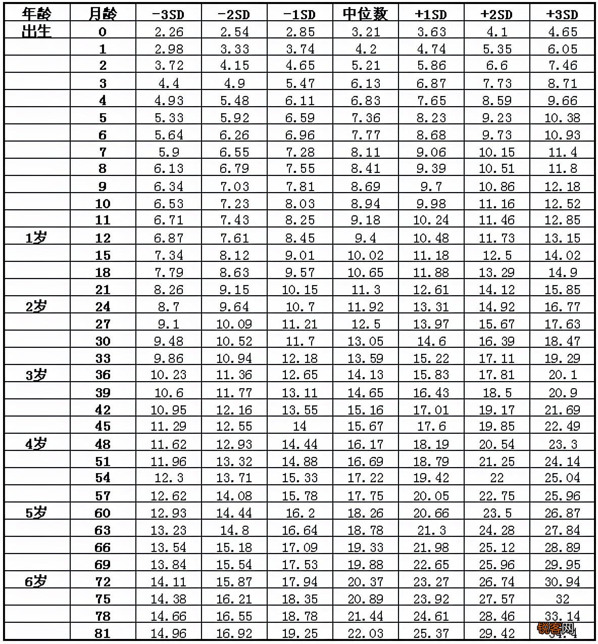 新生儿满月增重多少斤合适 附上体重对照表