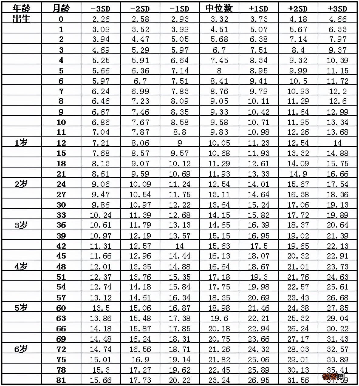 新生儿满月增重多少斤合适 附上体重对照表