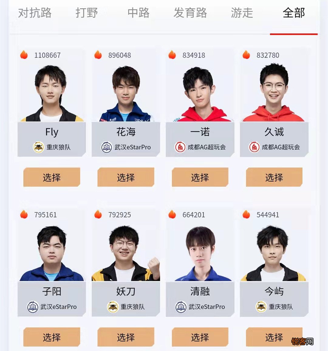 王者荣耀亚运会阵容预选 狼队人气超越AG超玩会，Fly热度排第一