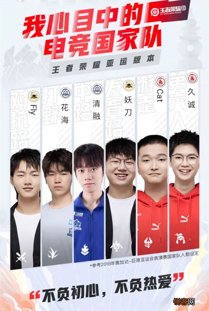 王者荣耀亚运会阵容预选 狼队人气超越AG超玩会，Fly热度排第一