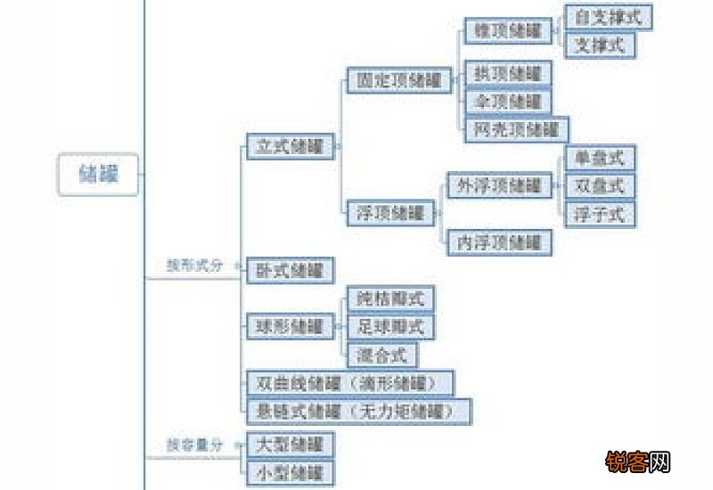 位子与位置的区别是什么?