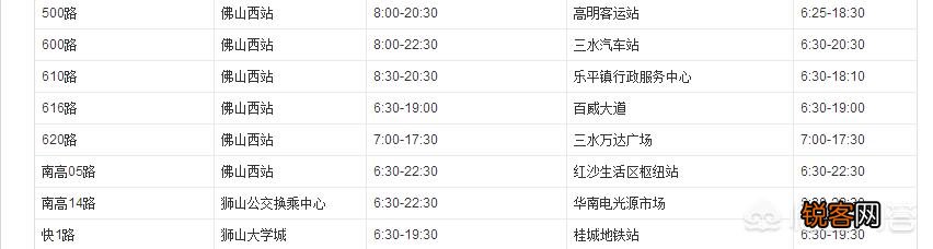 佛山西站在哪里？