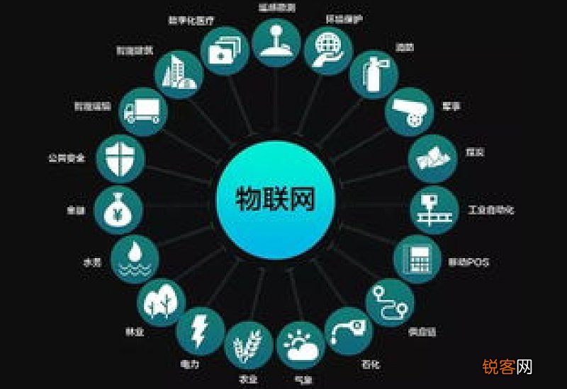 为什么说物联网起源于射频识别领域 为什么说物联网起源于射屏识别
