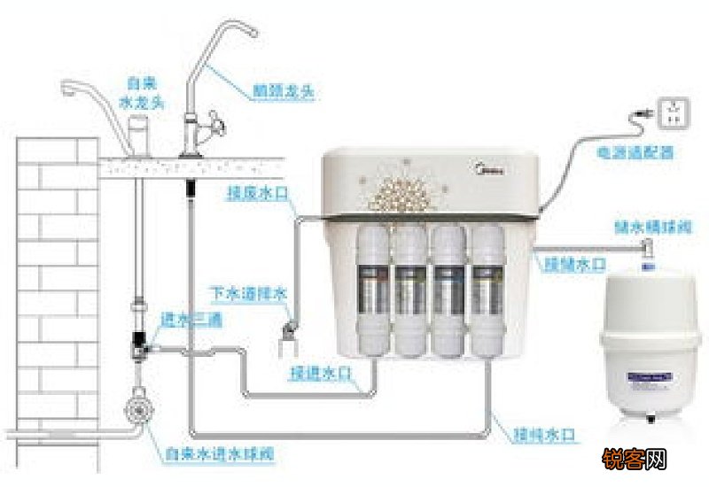 净水器如何安装