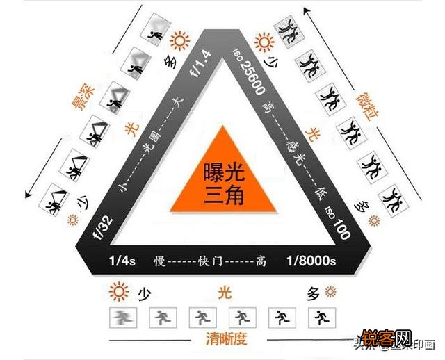 摄影中的AV档适合拍摄哪些题材？