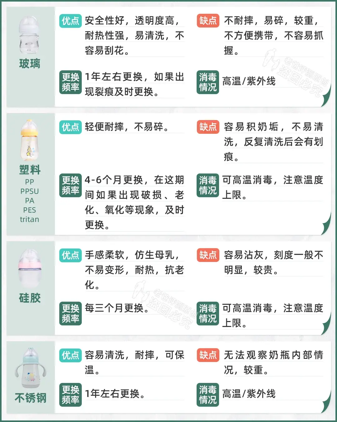 宝宝奶瓶怎么选 给宝宝选奶瓶的3大维度
