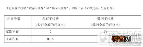 腾讯微黄金手续费多少?腾讯微黄金卖出手续费计算方式