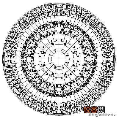 中华文明涵盖了哪些领域？