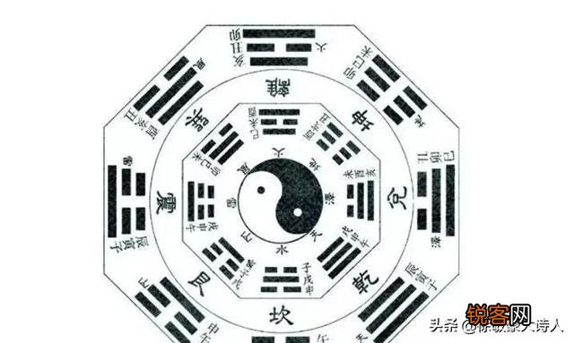 中华文明涵盖了哪些领域？