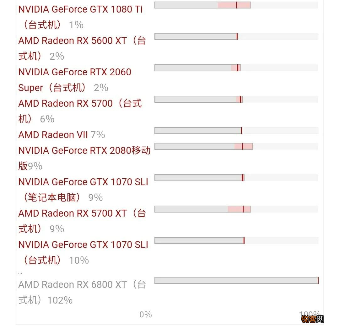2070显卡和3060显卡哪个好 80w RTX3060真能爆打115W RTX2070?