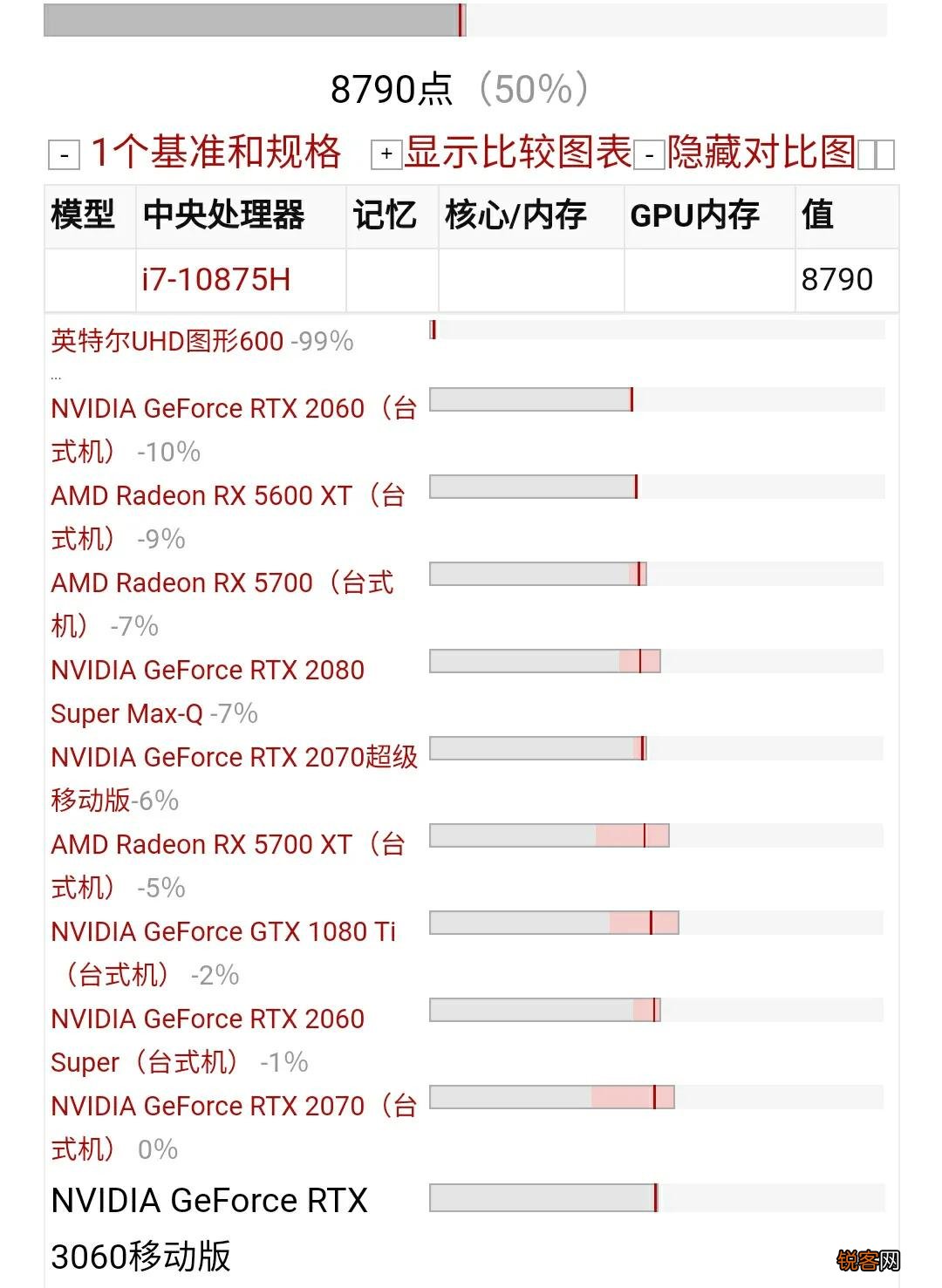 2070显卡和3060显卡哪个好 80w RTX3060真能爆打115W RTX2070?