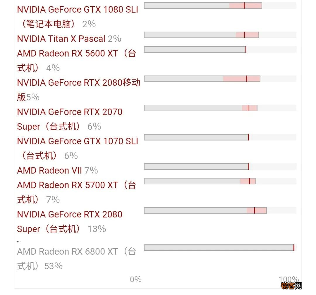 2070显卡和3060显卡哪个好 80w RTX3060真能爆打115W RTX2070?